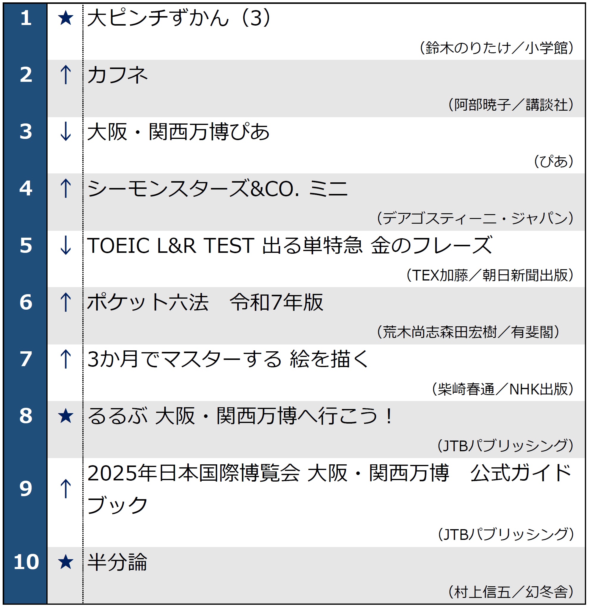月間ベストセラー202504
