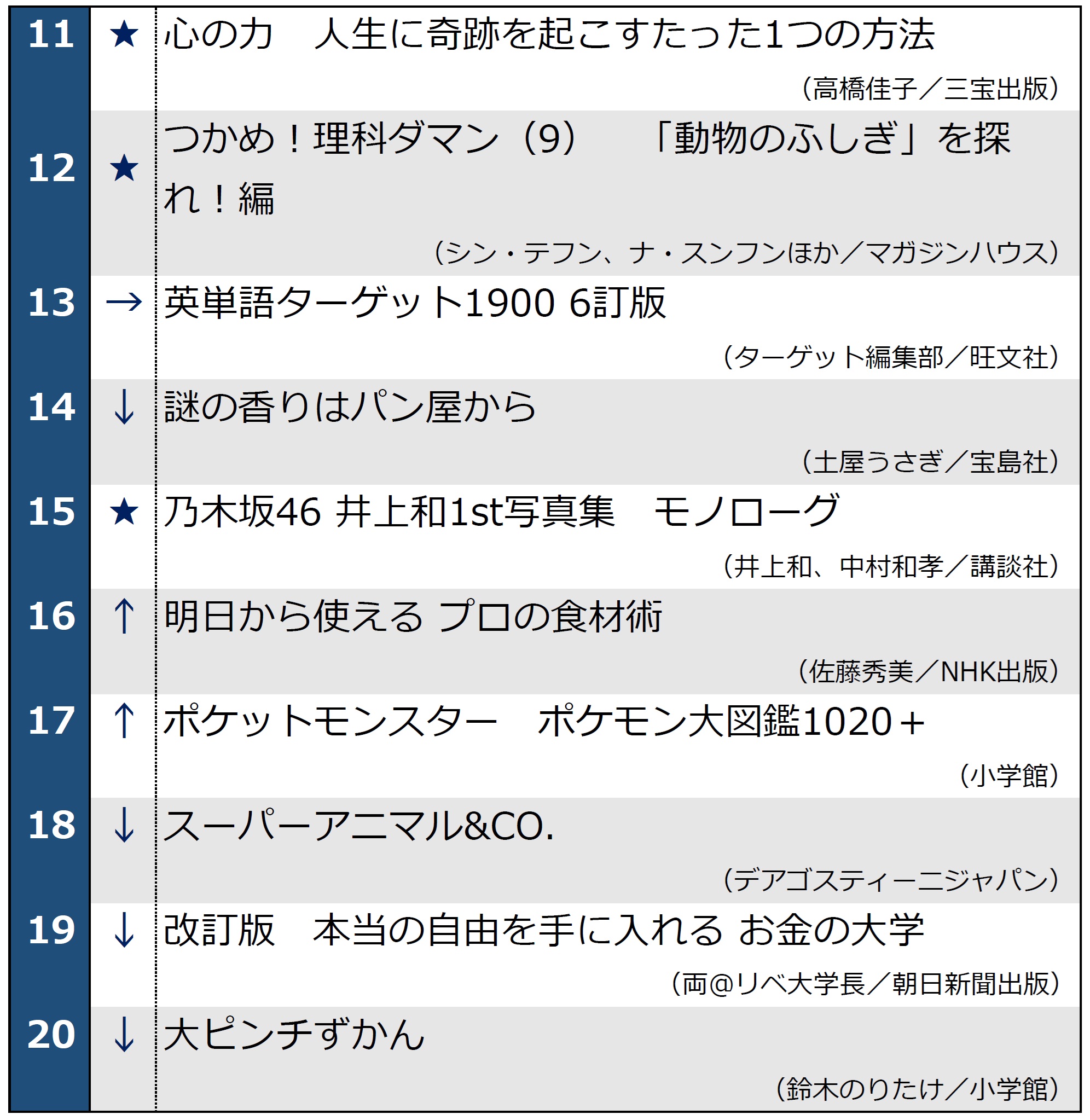 月間ベストセラー202504