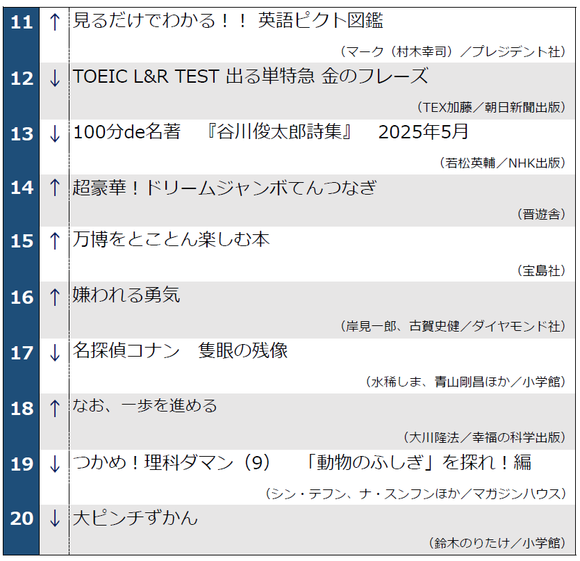 週間ランキング11-20位_20250520調べ