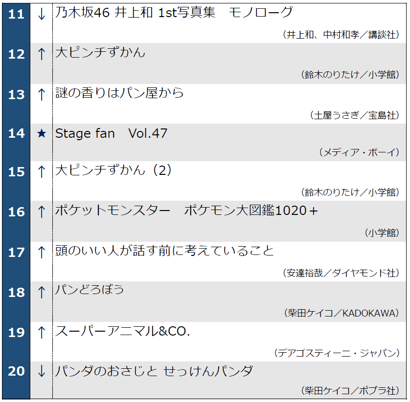 週間文庫ランキング11位-20位（2025年5月7日調べ）