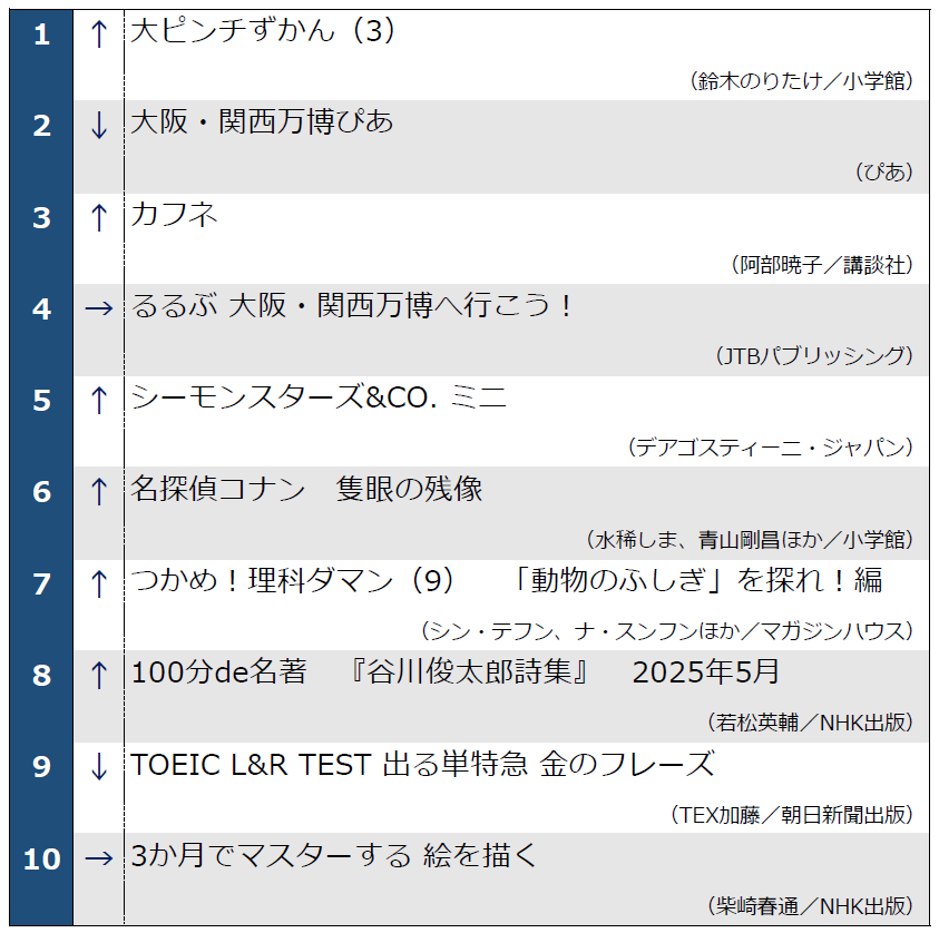 週間文庫ランキング1位-10位（2025年5月7日調べ）