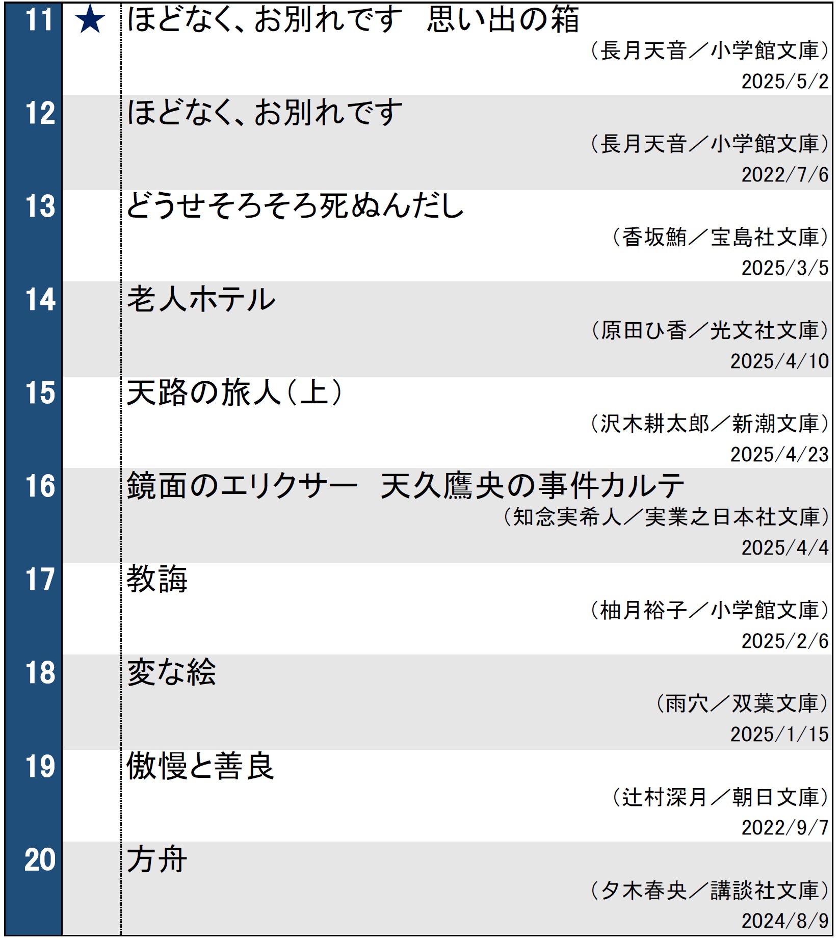 週間文庫ランキング（2025年5月7日調べ）