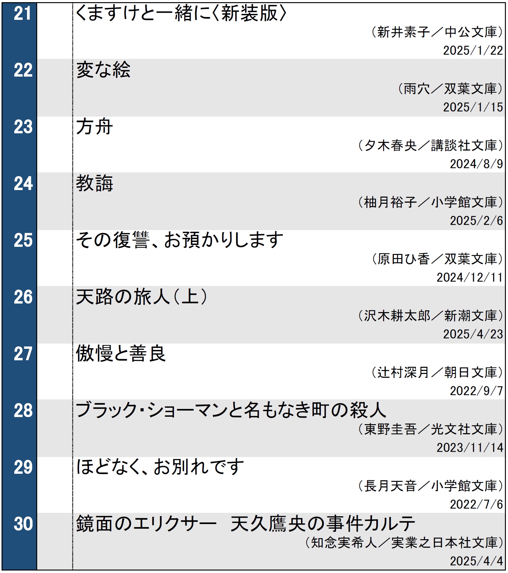 週間文庫ランキング20250513