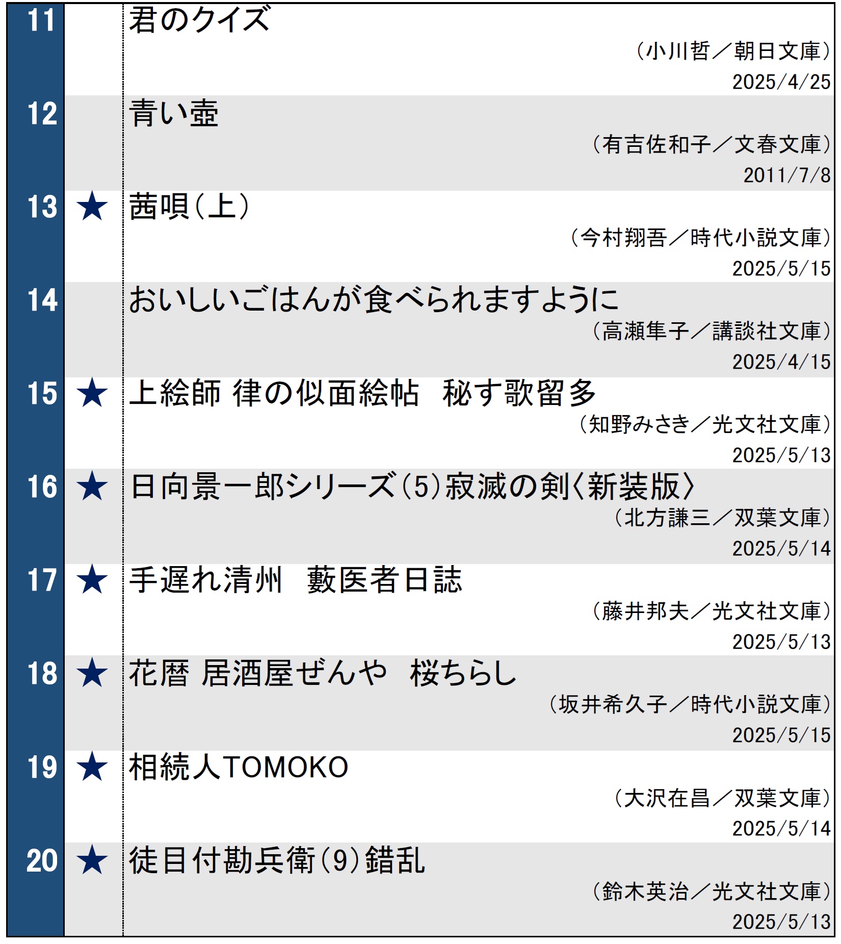 週間文庫ランキング2025年5月20日調べ