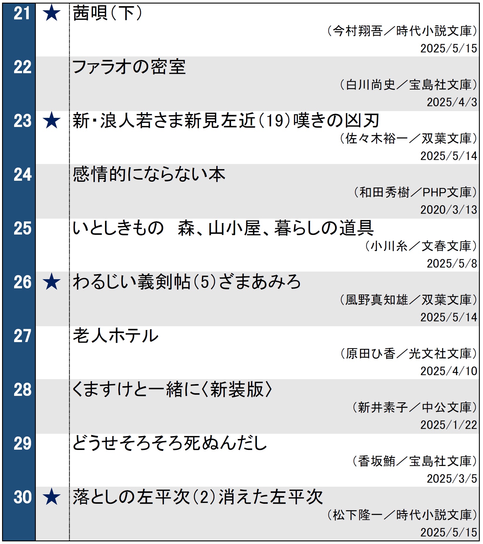 週間文庫ランキング2025年5月20日調べ