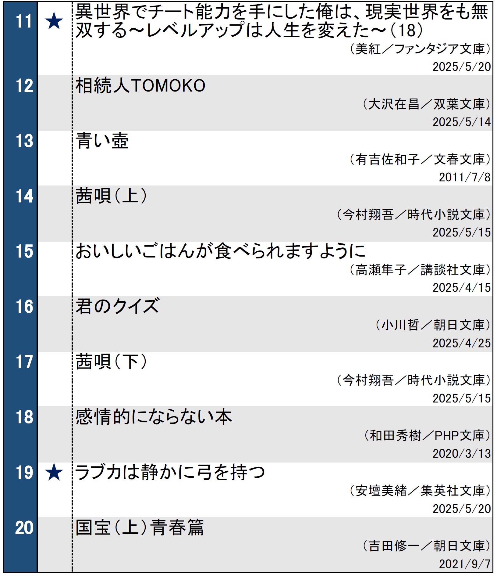 週間文庫ランキング（2025年5月27日調べ）