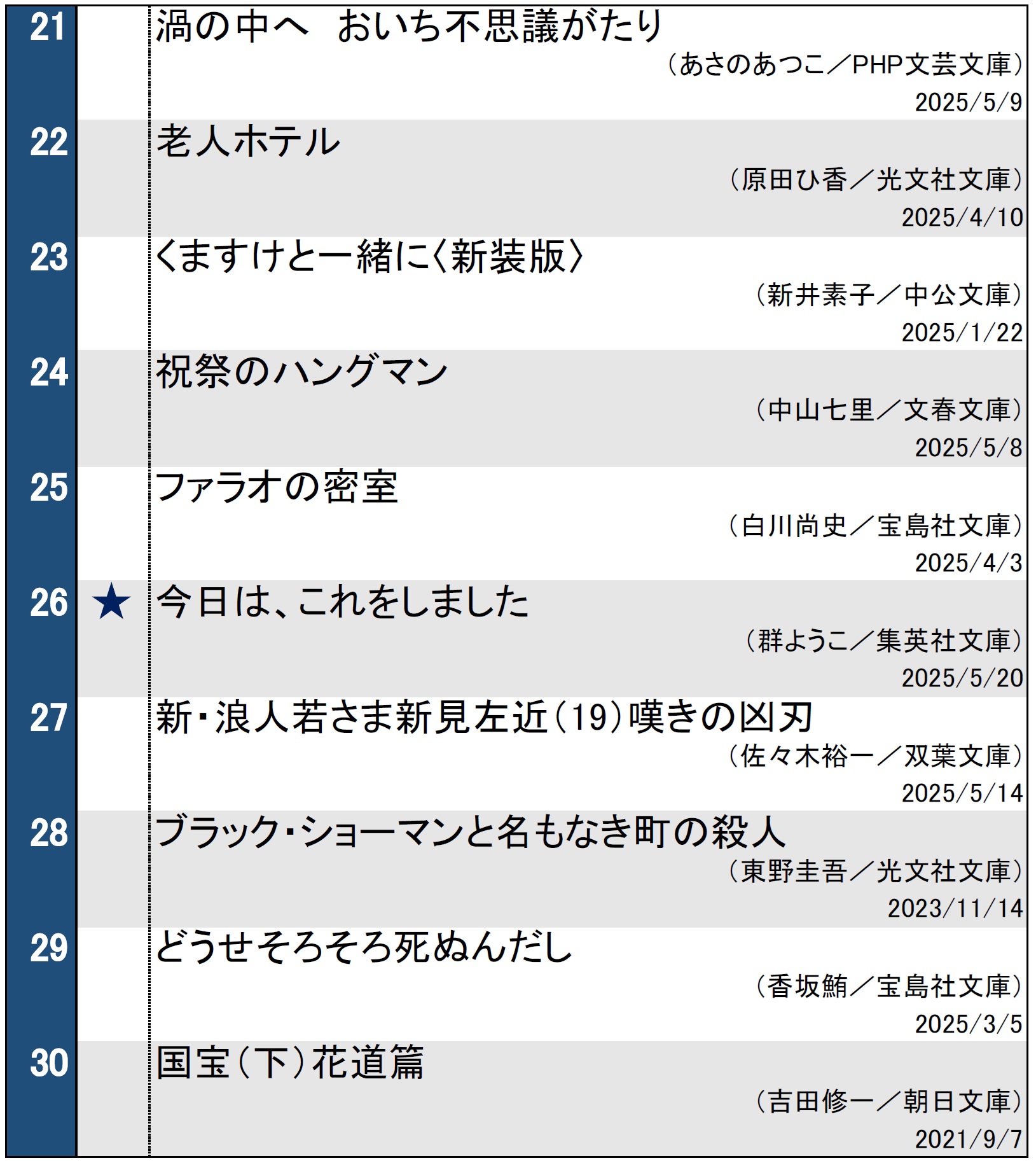 週間文庫ランキング（2025年5月27日調べ）