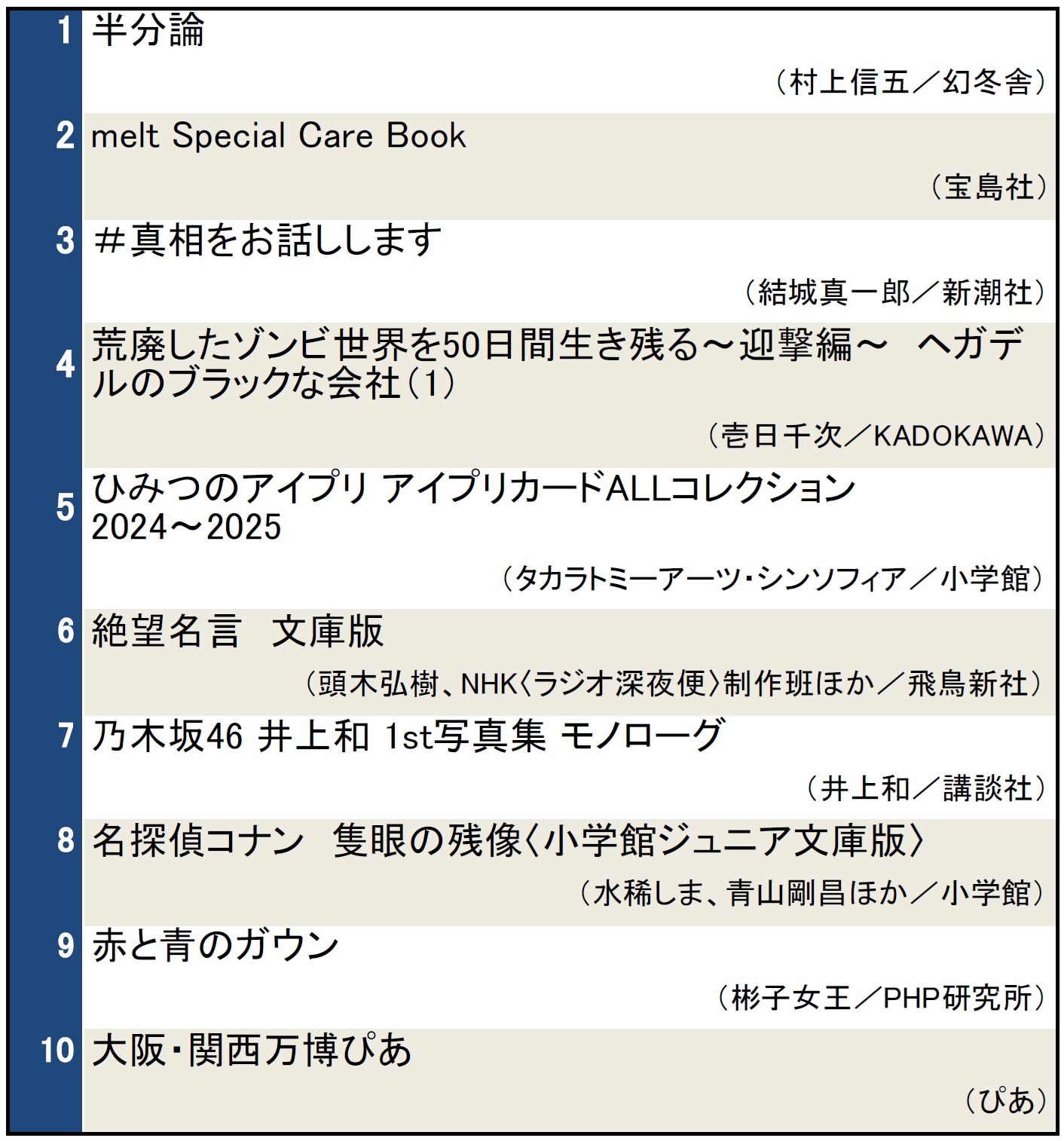 本屋で今検索されている本ランキング（2025年4月23日～4月29日）