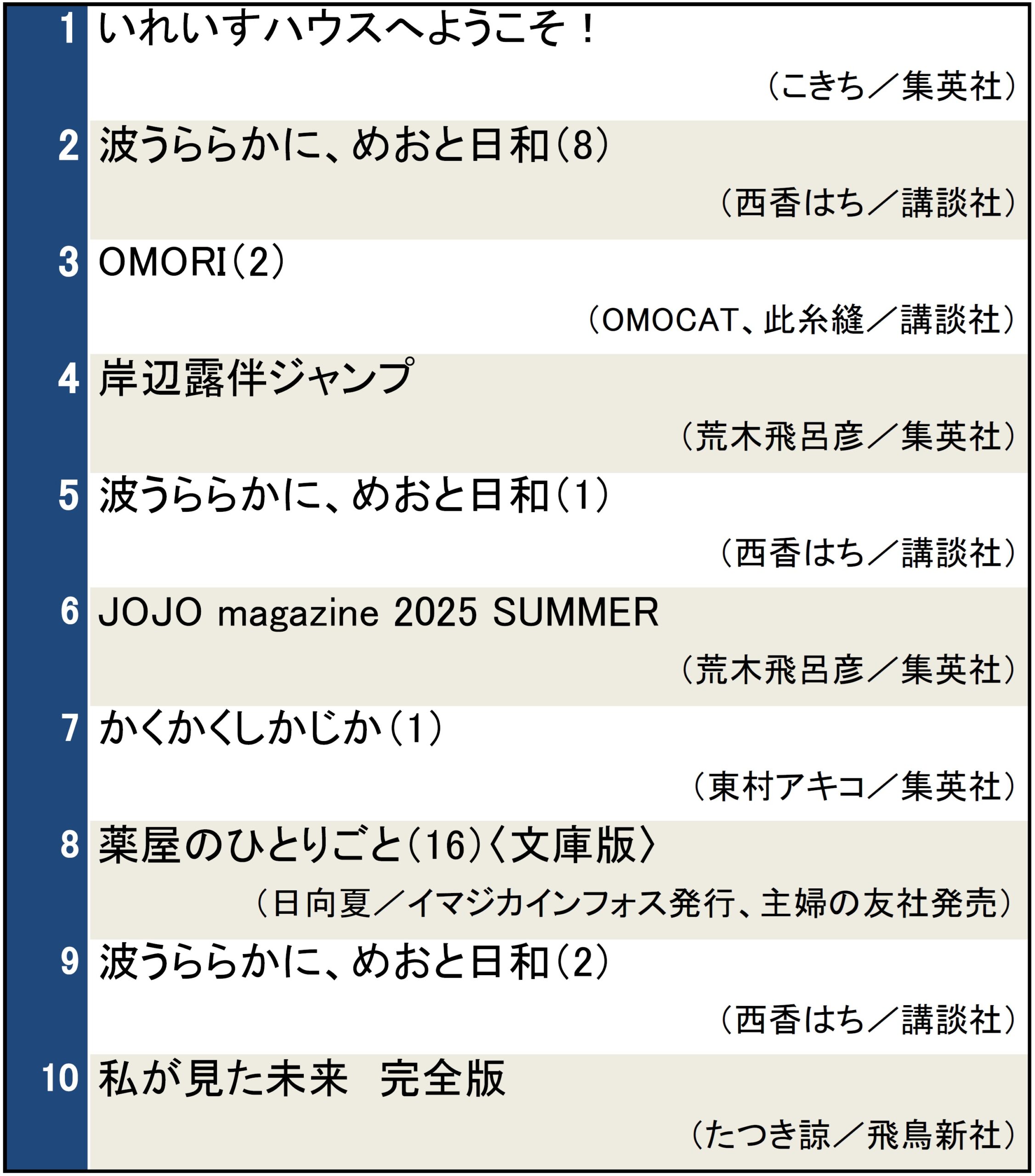 本屋で今検索されている本ランキング（2025年5月21日～5月27日）