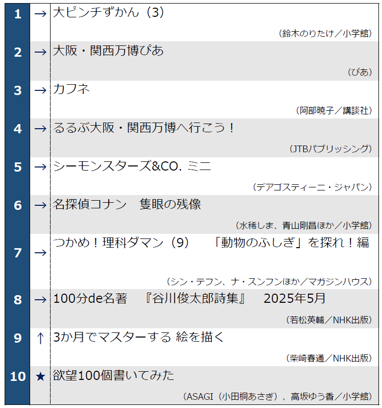 週間総合ランキング1-10位　5月13日発表
