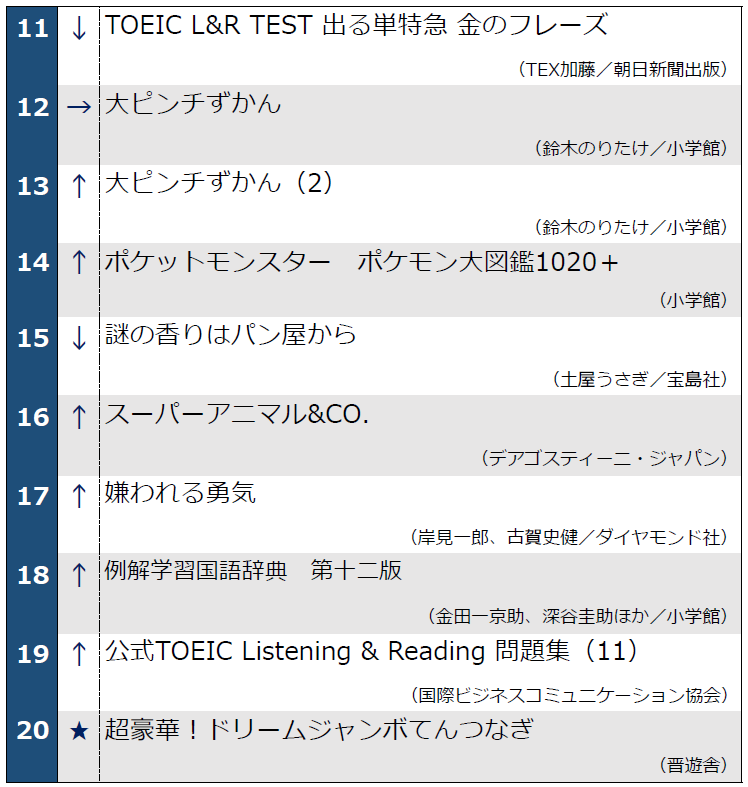 週間総合ランキング11-20位　5月13日発表