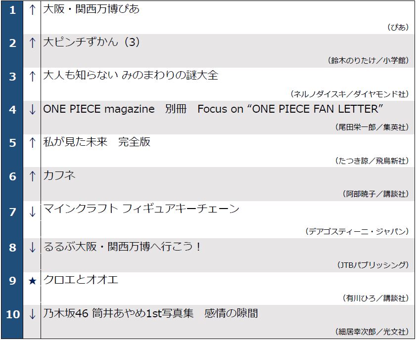 6月17週_週間ベストセラー1位～10位