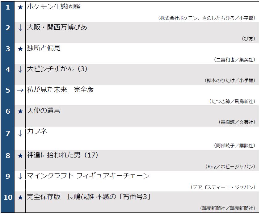 0624配信週間ベストセラー1~10位