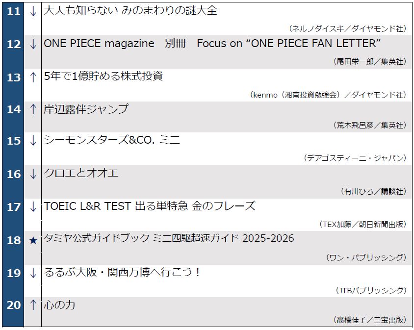 0624配信_週間ベストセラー11~20