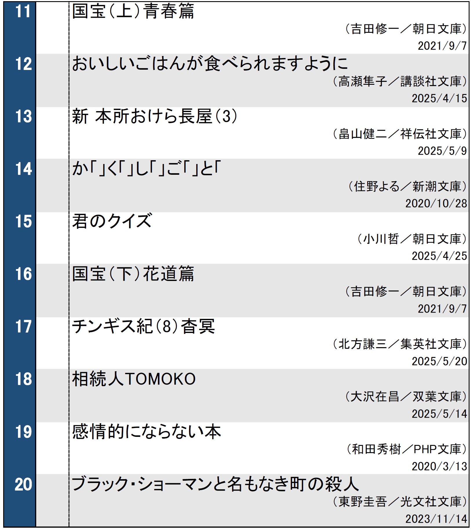 週間文庫ランキング（2025年6月3日調べ）
