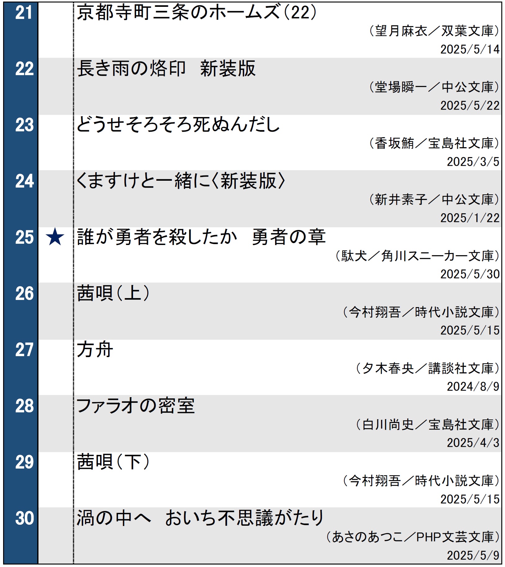 週間文庫ランキング（2025年6月3日調べ）