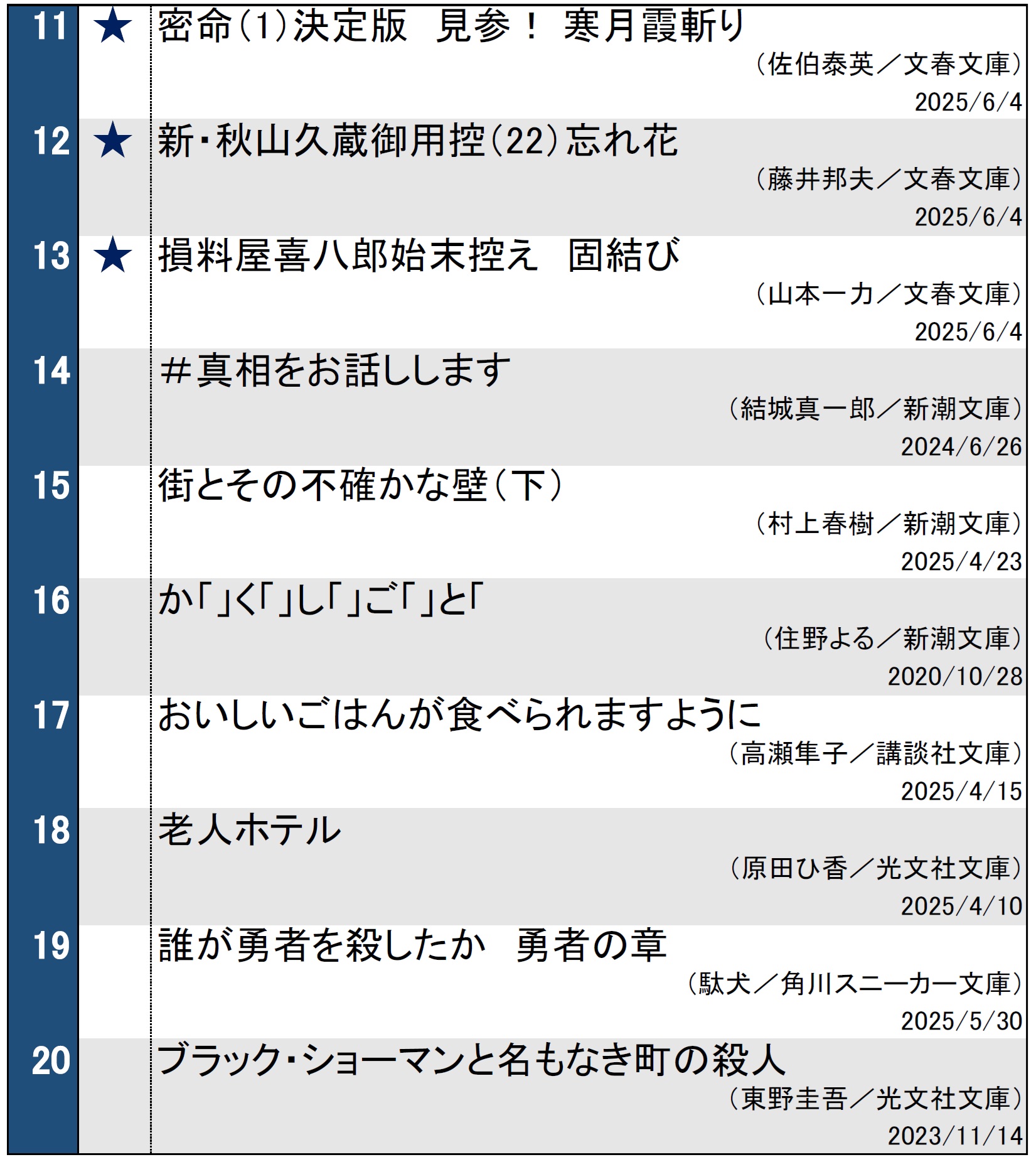 文庫ランキング20250610