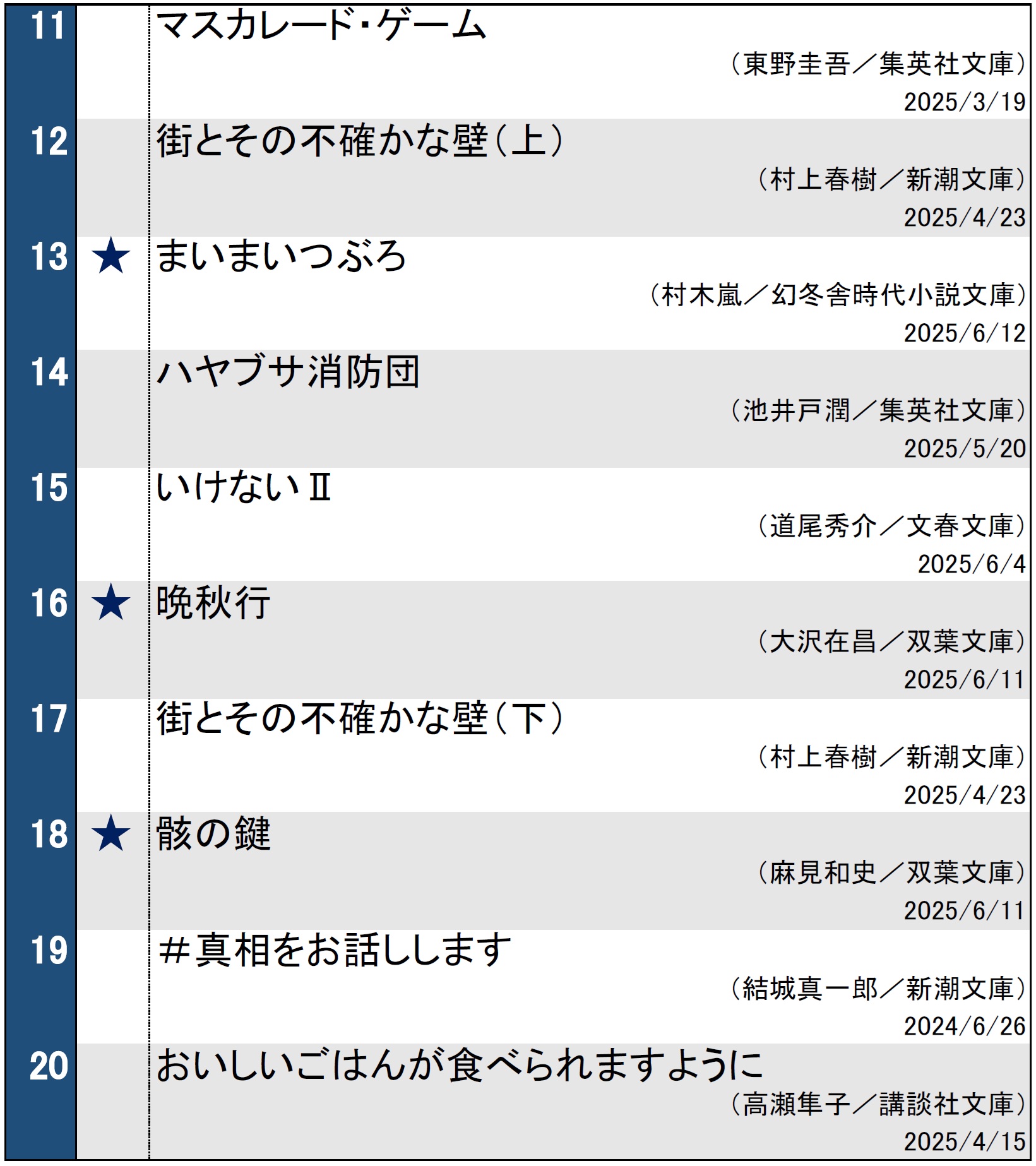 週間文庫ランキング（2025年6月18日調べ）