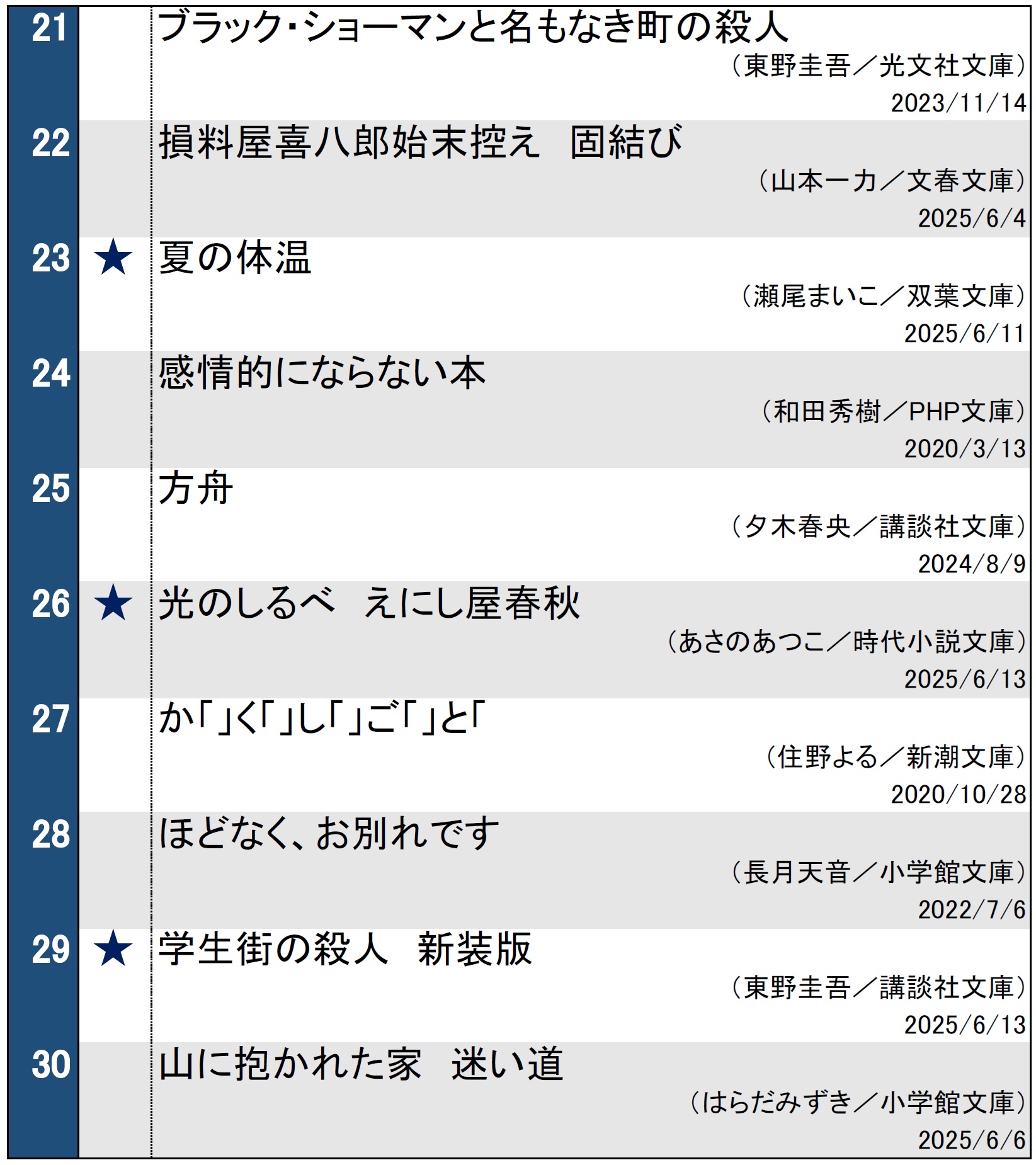 週間文庫ランキング（2025年6月18日調べ）