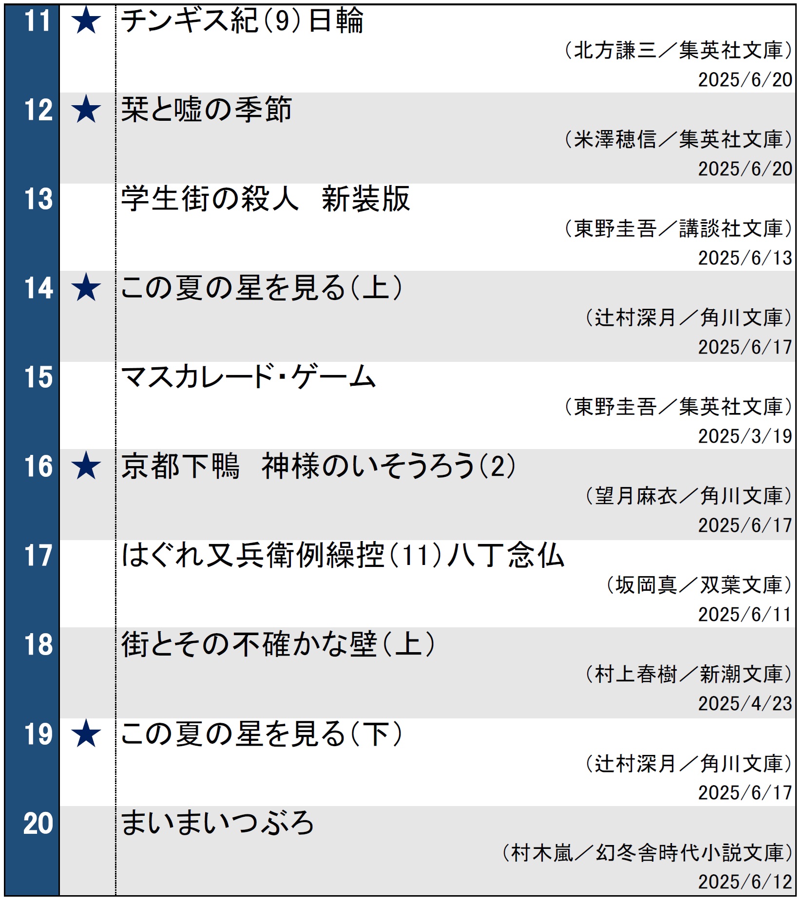 週間文庫ランキング2025年6月24日調べ