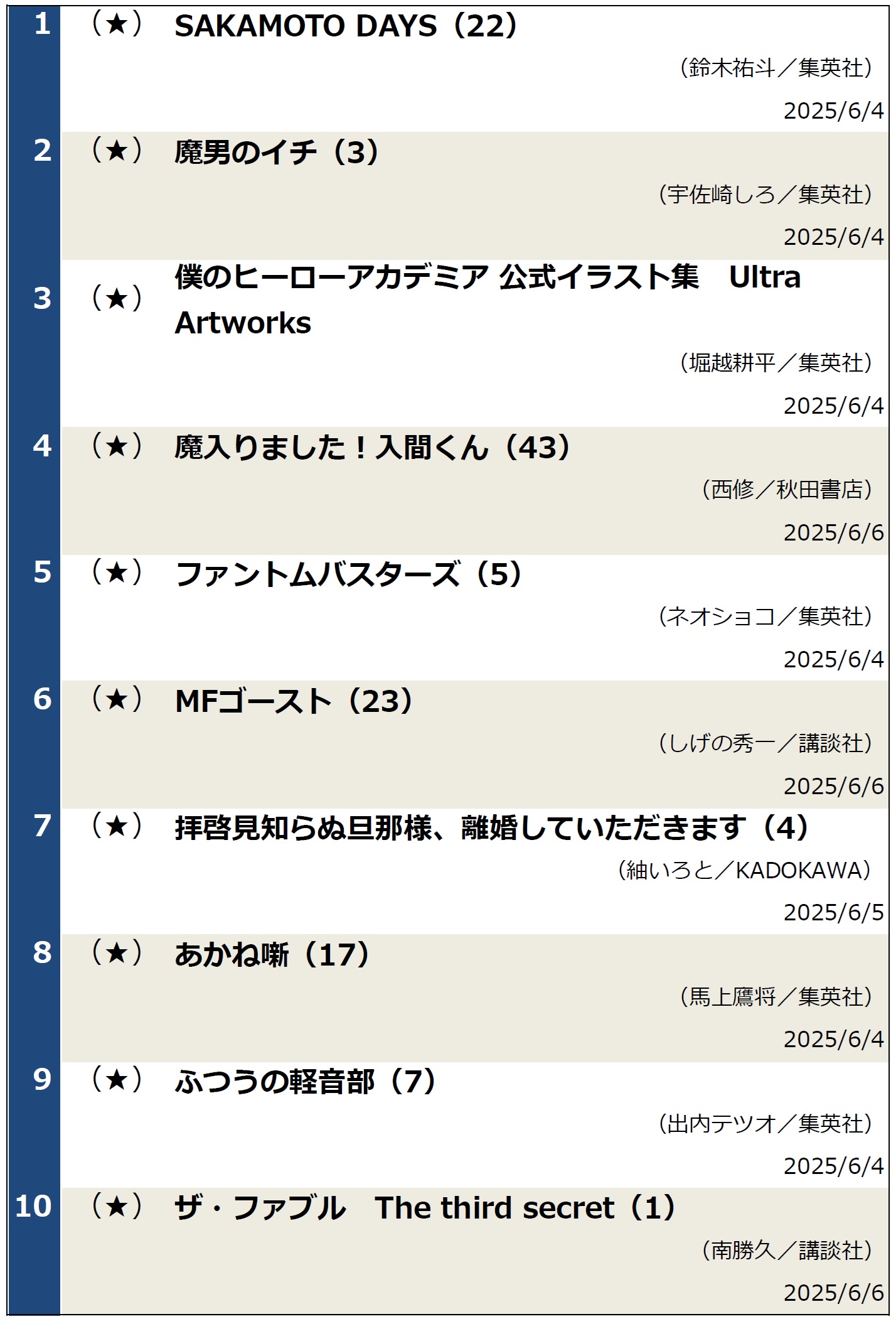 コミックランキング20250610