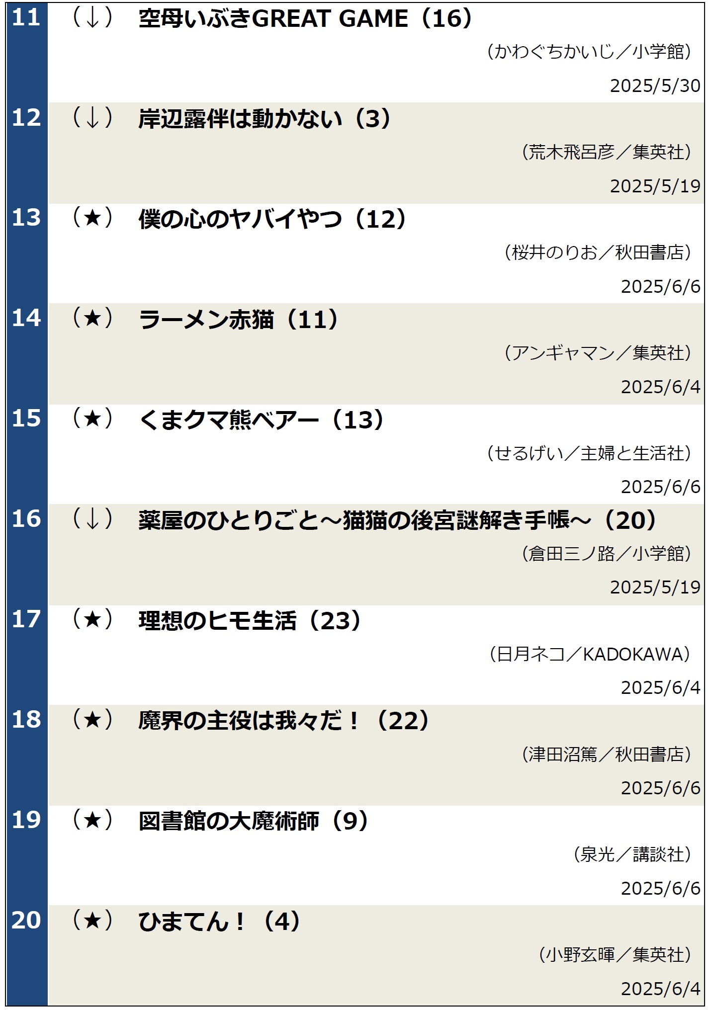 コミックランキング20250610