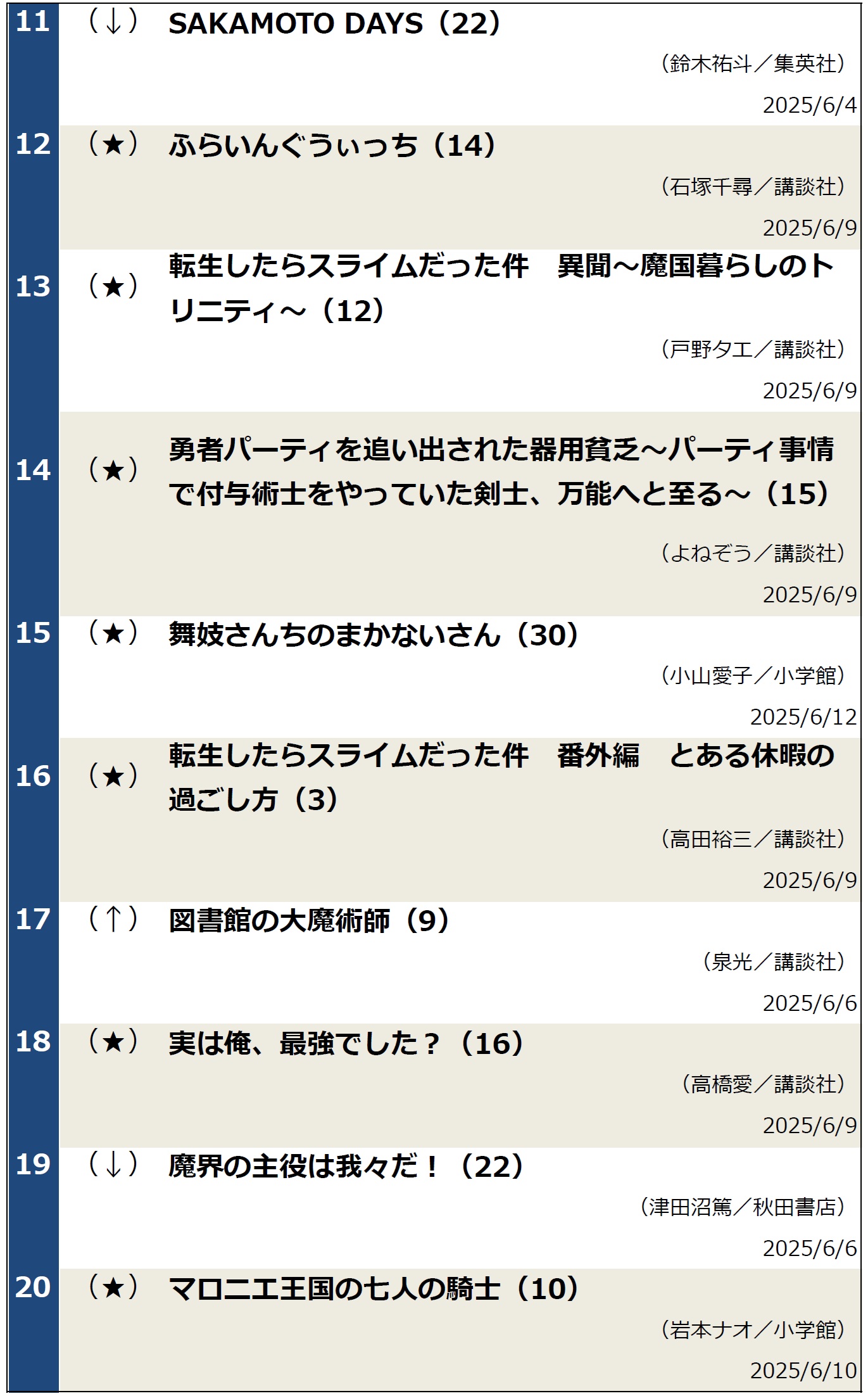 週間コミックランキング（2025年6月18日調べ）