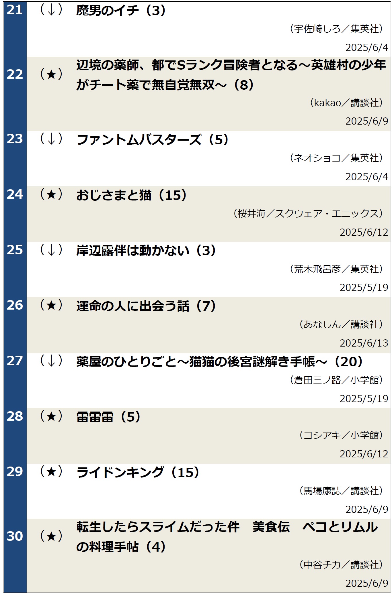 週間コミックランキング（2025年6月18日調べ）