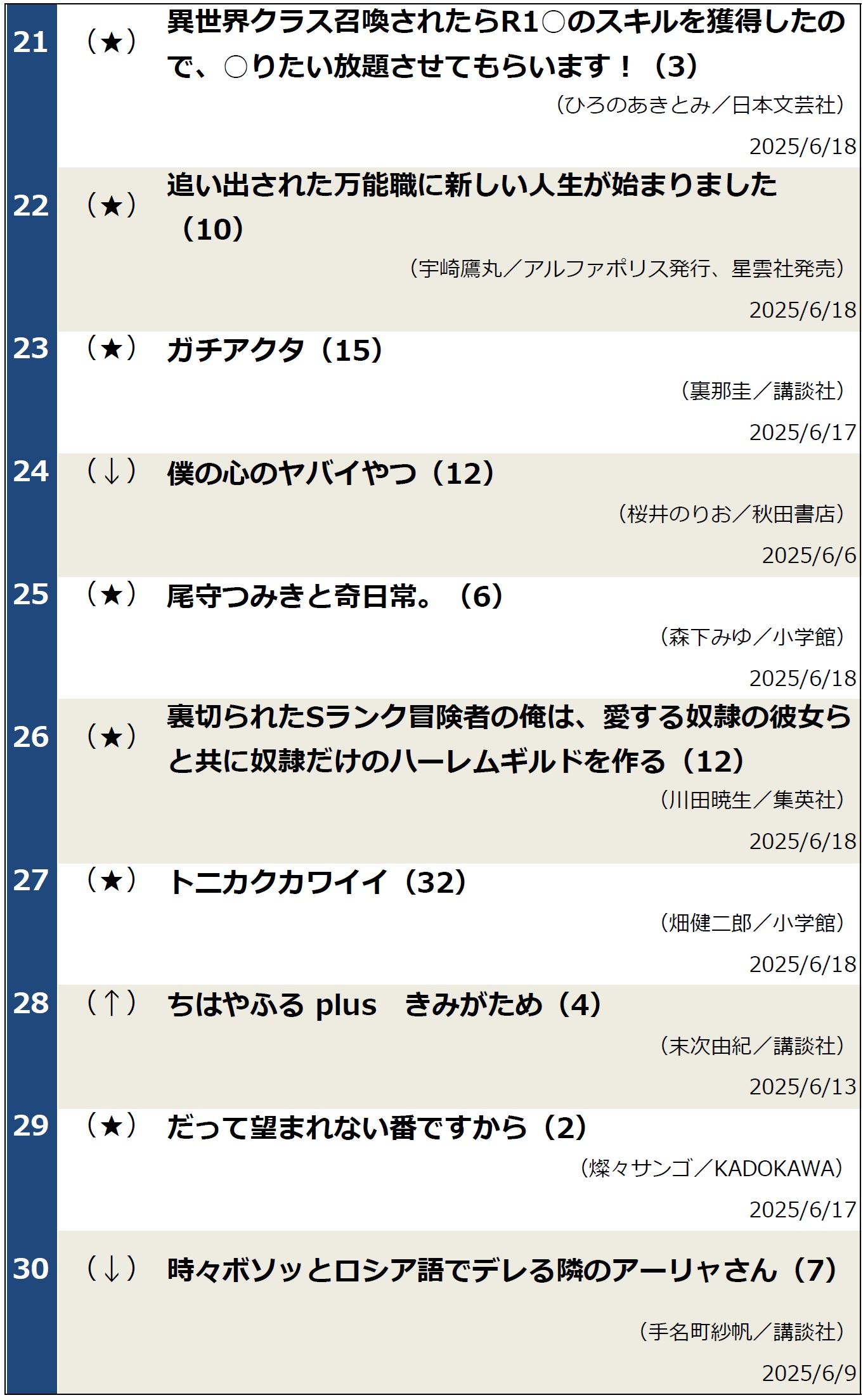 週間コミックランキング2025年6月24日調べ