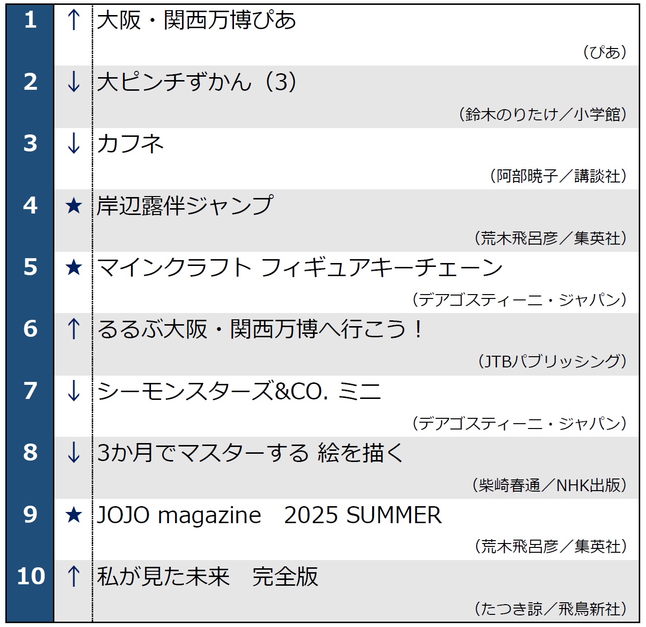月間ベストセラー2025年5月