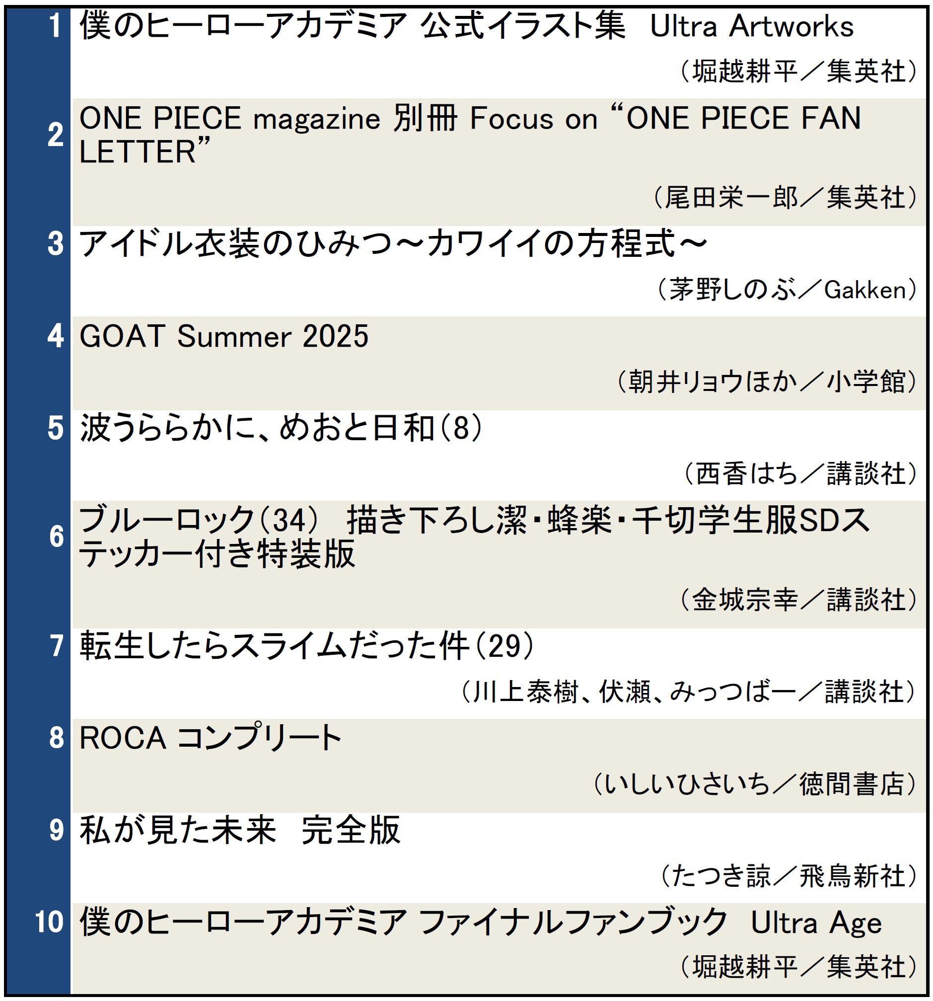 本屋で今検索されている本ランキング（2025年6月4日～6月10日）