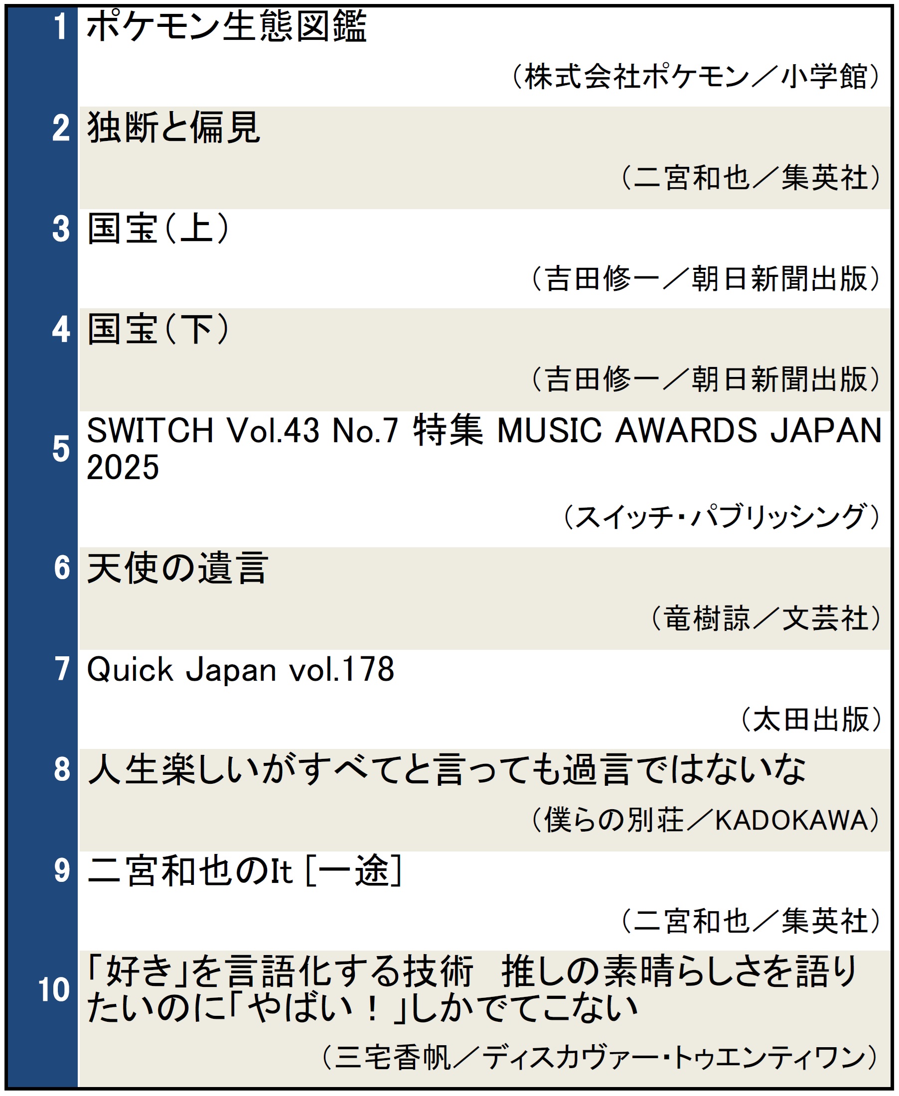 本屋で今検索されている本ランキング（2025年6月18日～6月24日）