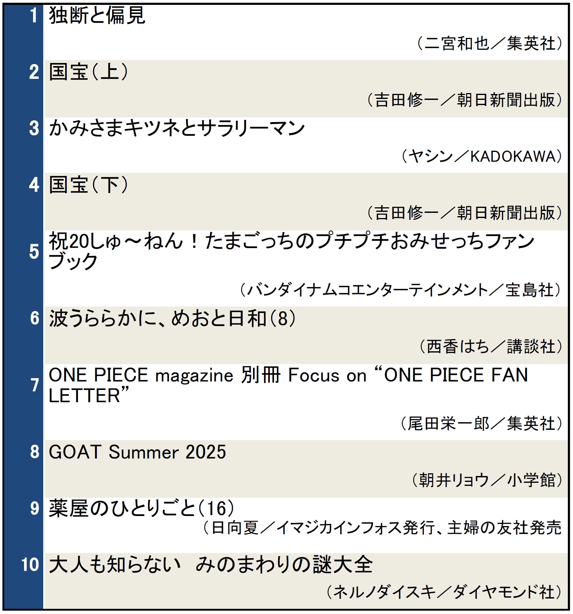 本屋で今検索されている本ランキング（2025年6月11日～6月17日）