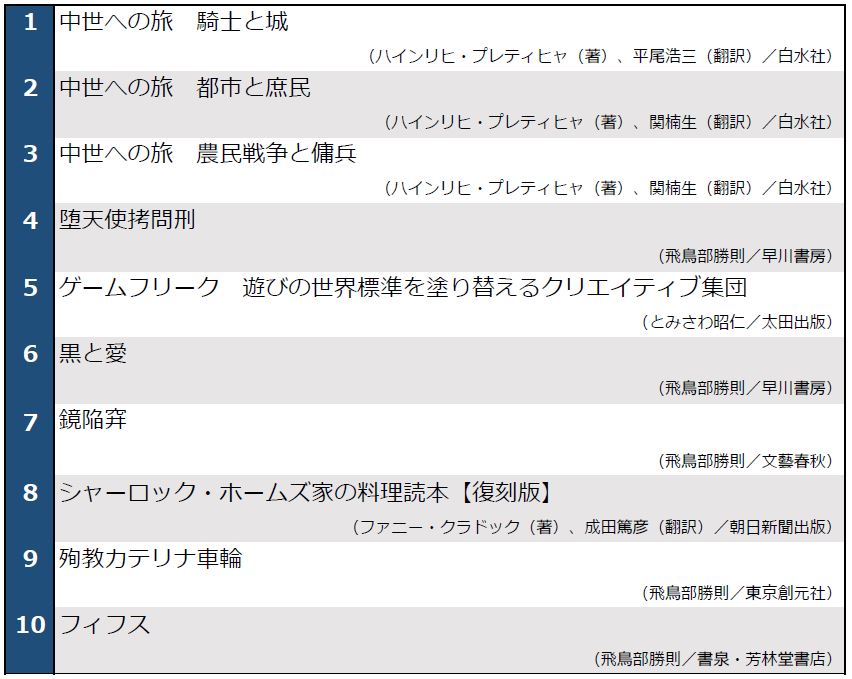 書泉復刊企画top10