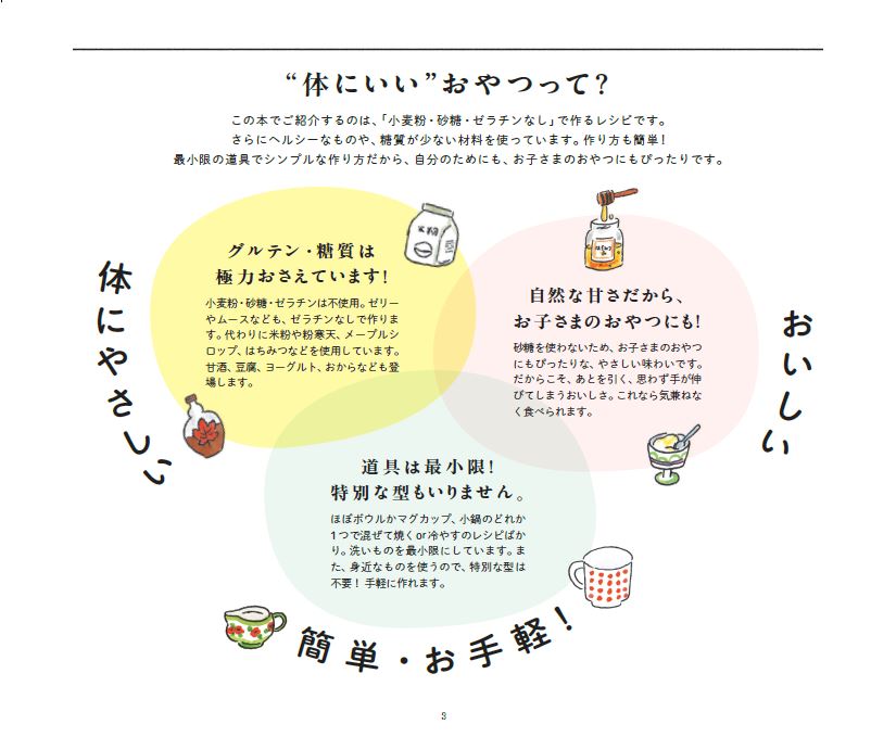 料理レシピ本大賞_型がいらない体にいいおやつ_おすすめポイント①