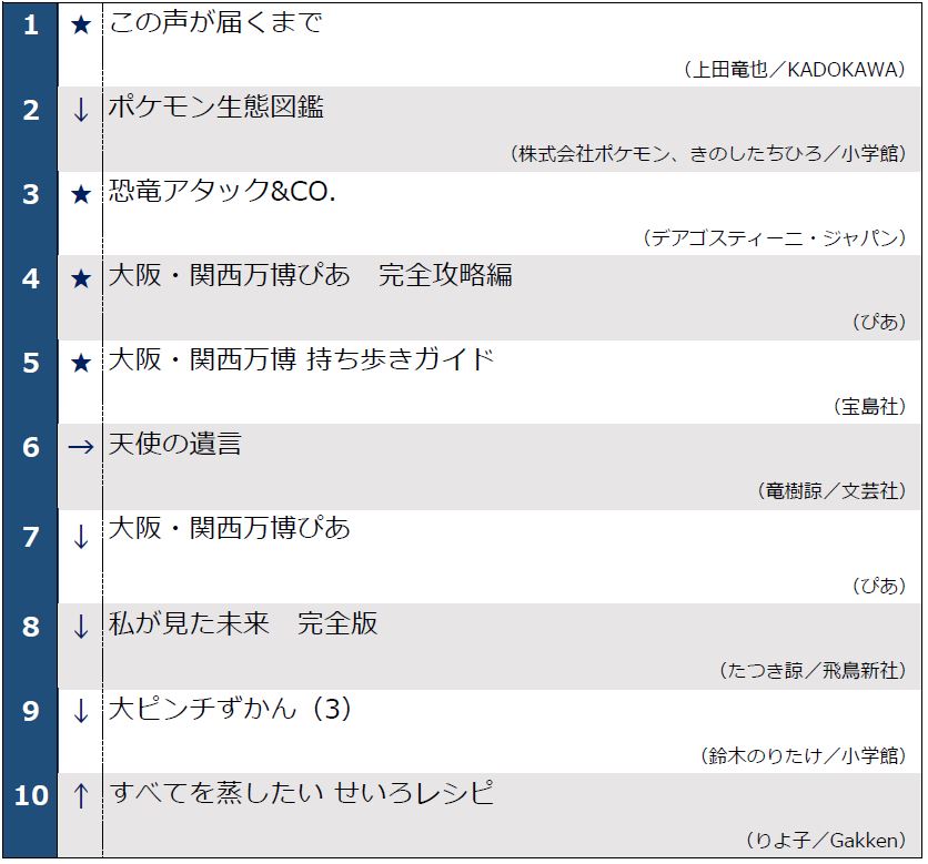 週間ベストセラー0701_1~10_2_1