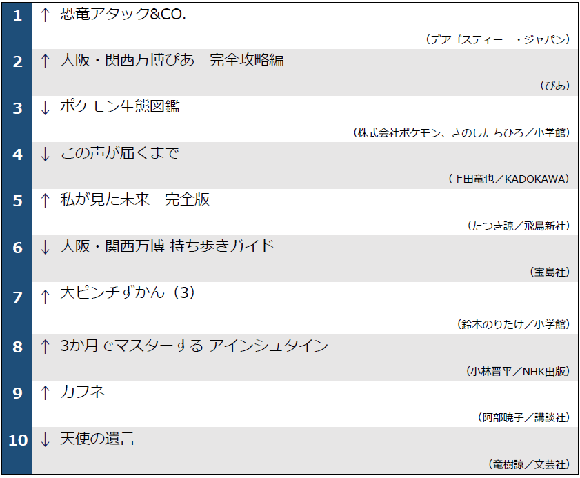 0708配信_週間ベスト1位～10位