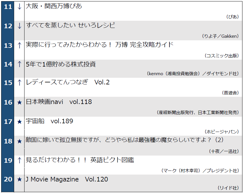 0708配信_週間ベスト11位～20位