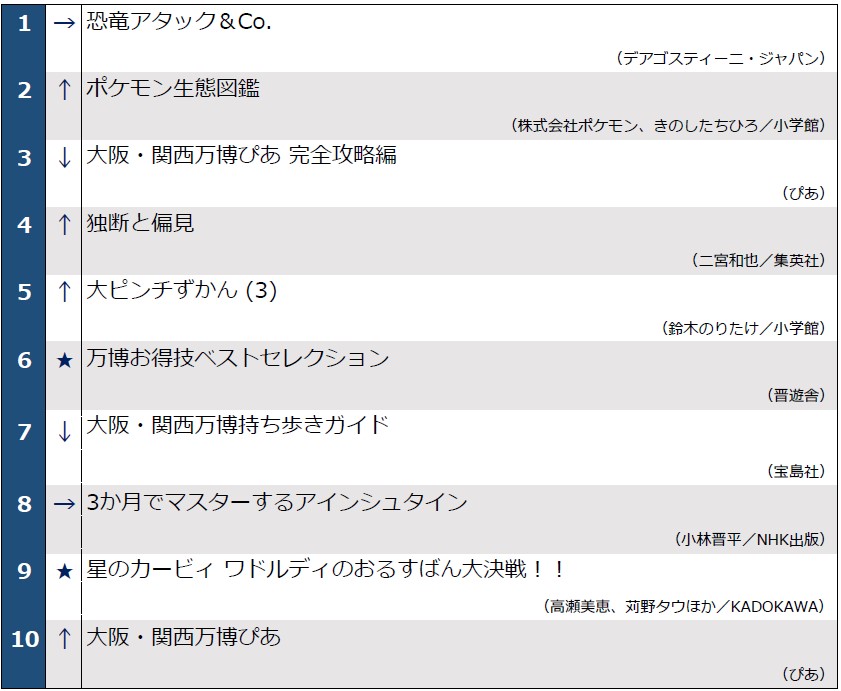 週間ベストセラー0715配信1位～10位