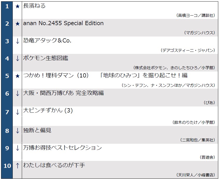 週間ベストセラー0722_1~10