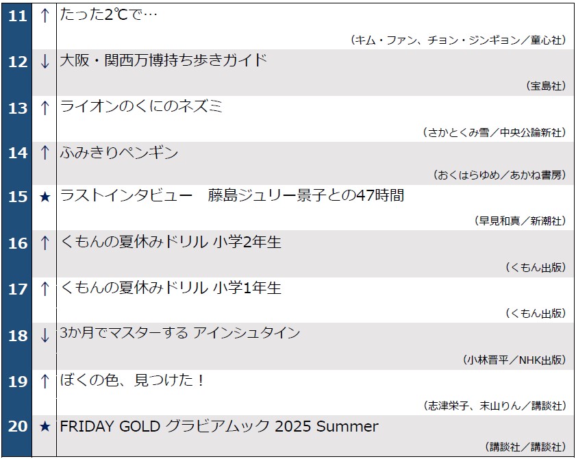 0722_11~20　週間ベストセラー