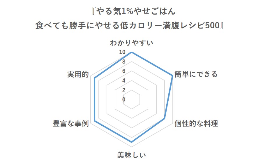 グラフ