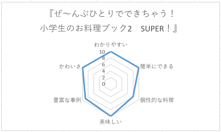 料理レシピ本大賞_家の光_全部ひとりでできちゃう
