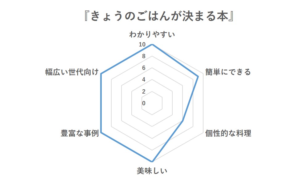 グラフ