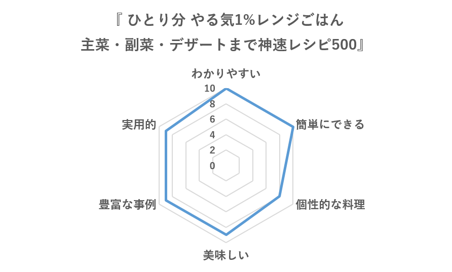 グラフ
