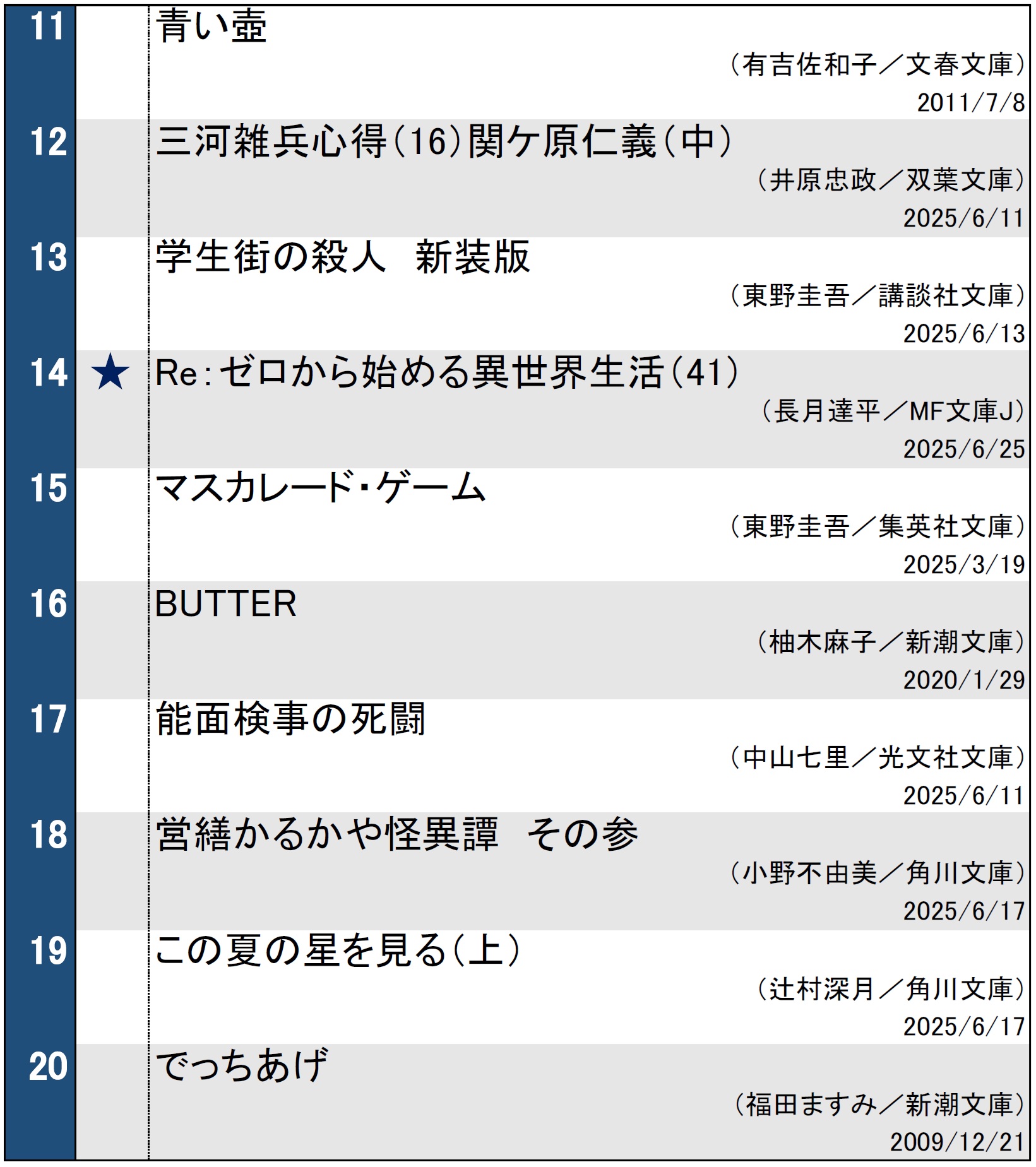 週間文庫ランキング（2025年7月1日調べ）