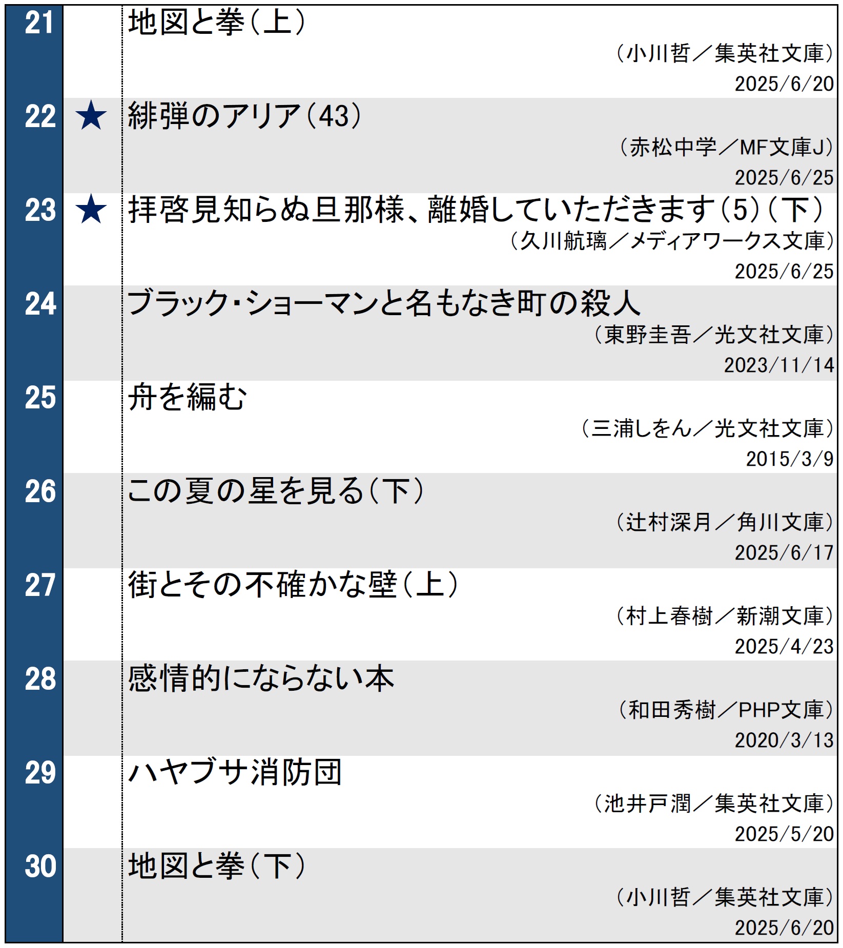 週間文庫ランキング（2025年7月1日調べ）