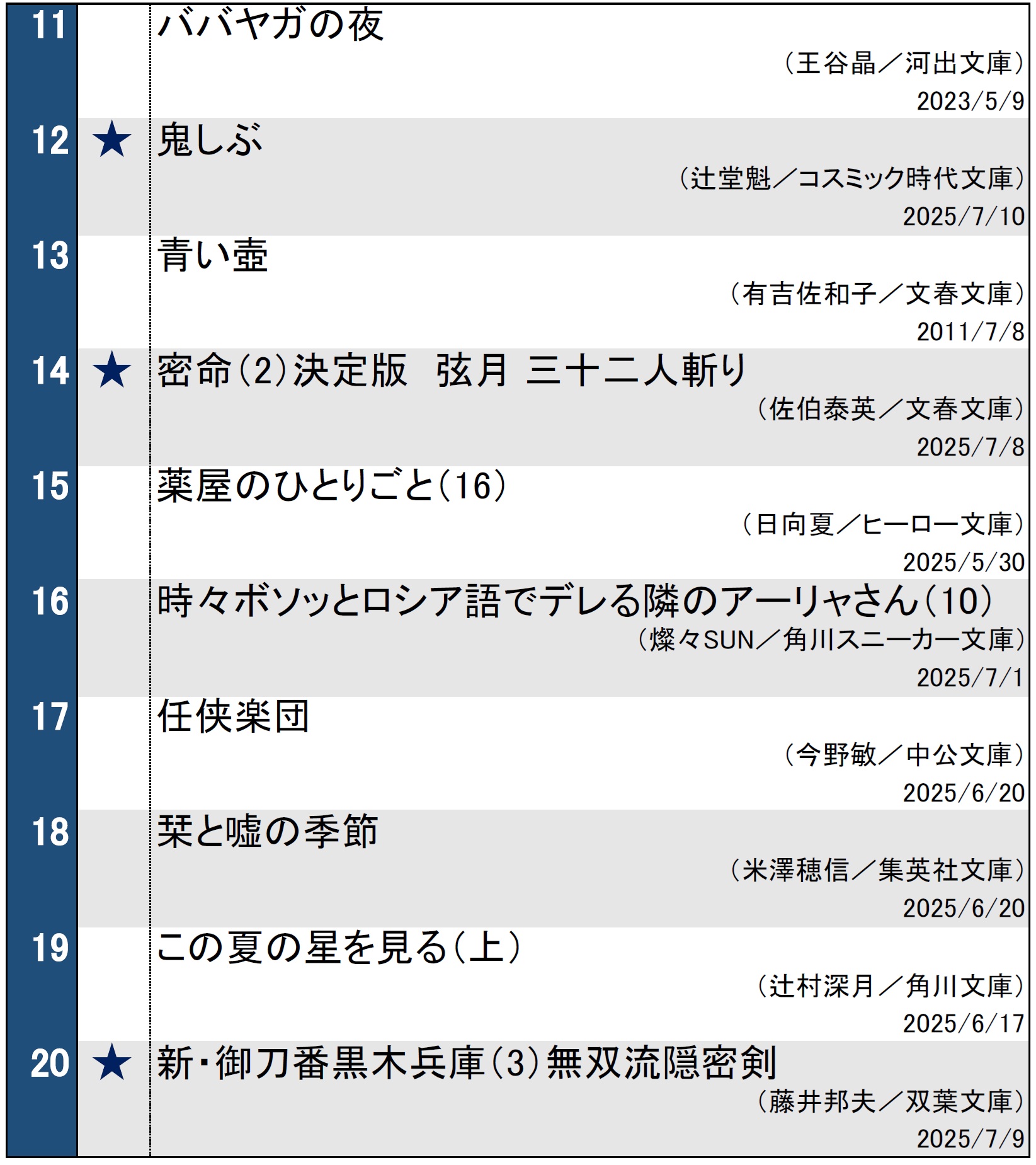 週間文庫ランキング2025年7月15日調べ