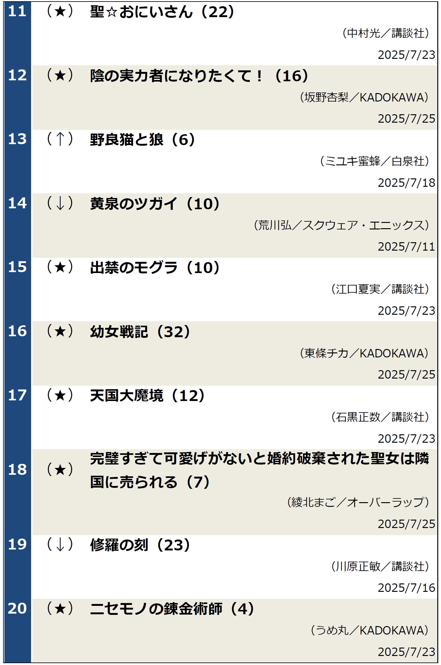 週間コミックランキング（2025年7月29日調べ）