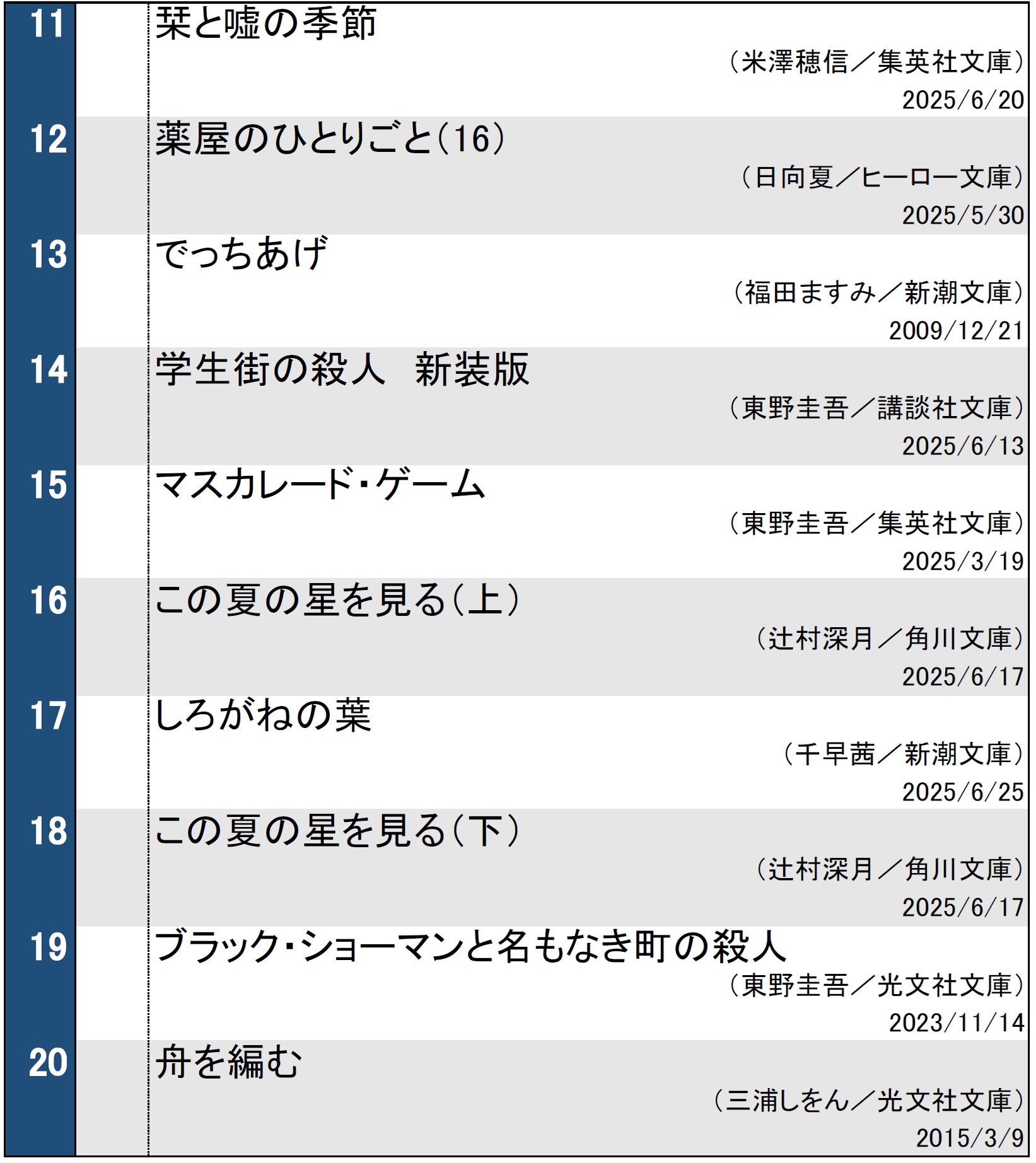 週間文庫ランキング（2025年7月8日調べ）